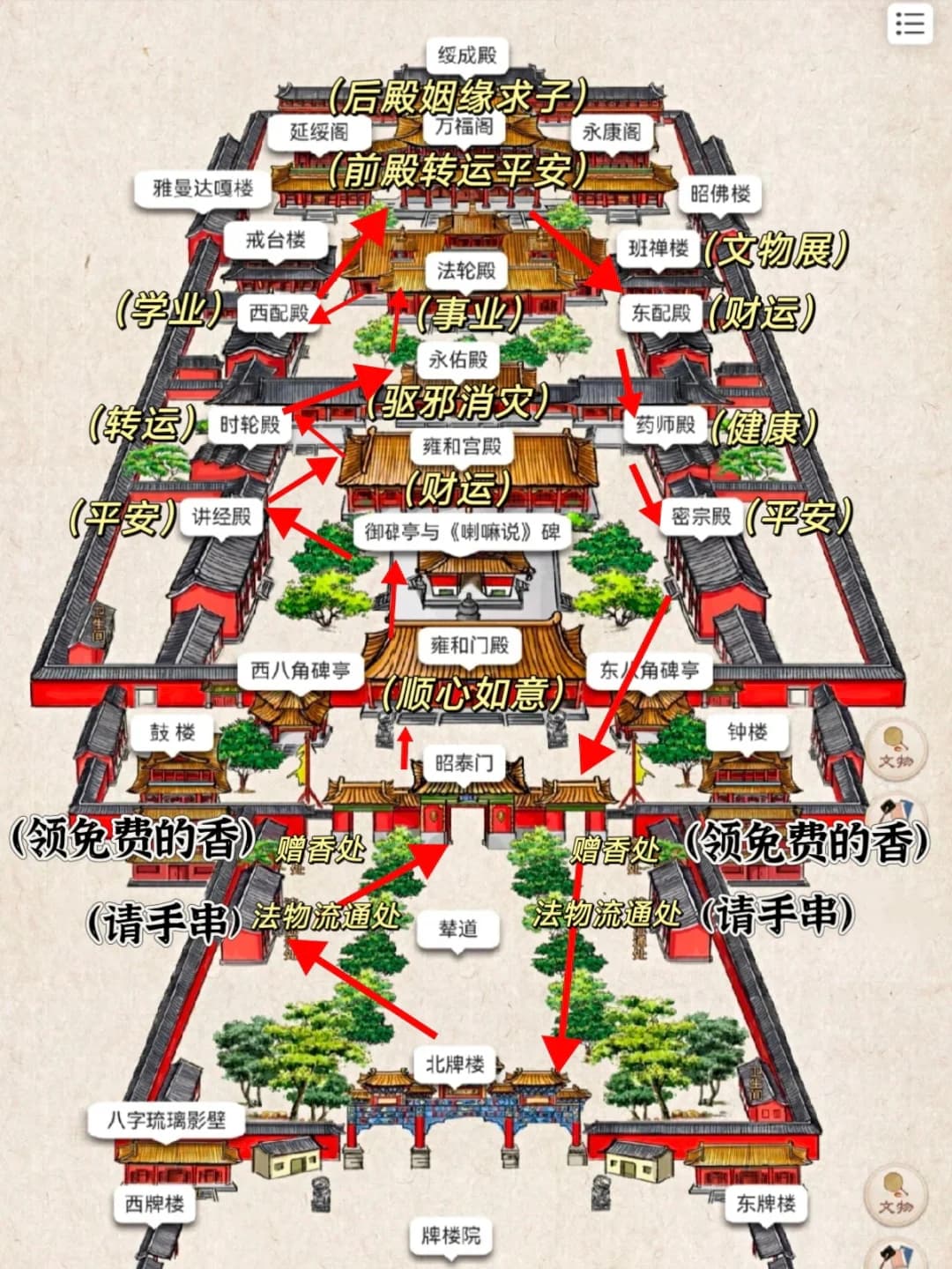 Yonghe Tapınağı'nda Dua İçin Bilmeniz Gerekenler: İlk Ziyaretinizde Kaçırmayın
