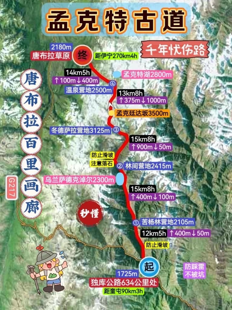 Discovering the Breathtaking Trek of Mengketu Ancient Path: A Hidden Gem in Xinjiang