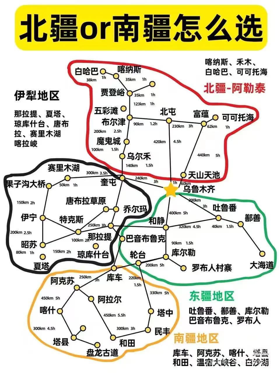 The Ultimate Guide to Self-Driving in Xinjiang: The Beautiful Grasslands from June to September